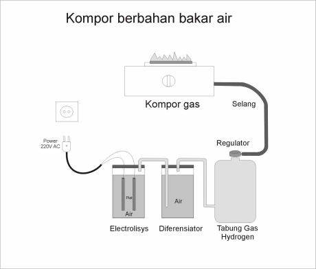 Skema diagram kompor listrik+ air